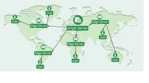 content caching diagram 