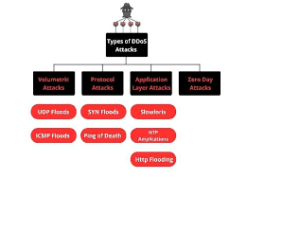 botnet traffic diagram