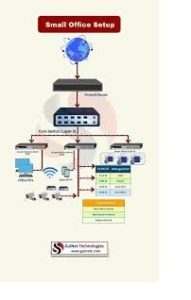 ids ips architecture