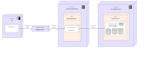 server traffic distribution