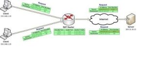 napt port mapping