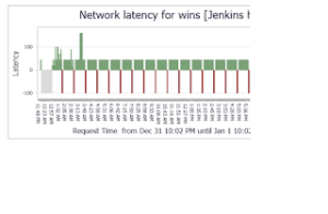ping traceroute test