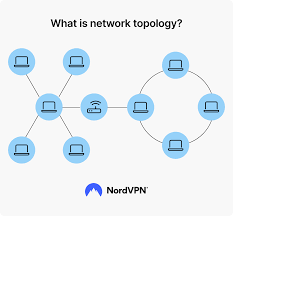 mesh network nodes