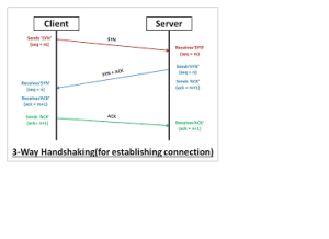 udp packet structure