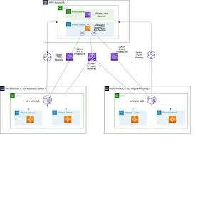 public private subnet
